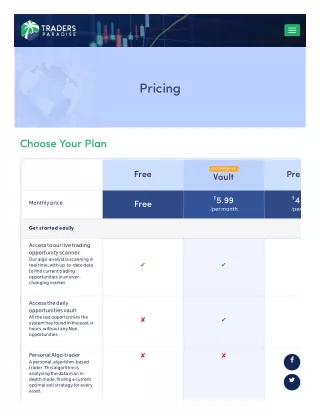 What is price action trading and how to learn it