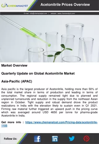 acetonitrile prices overview