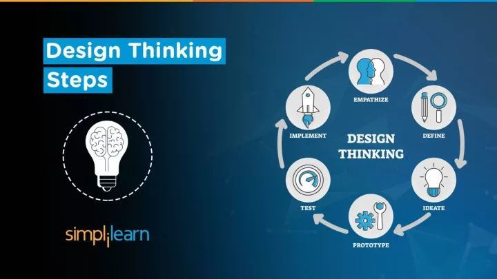 what is design thinking