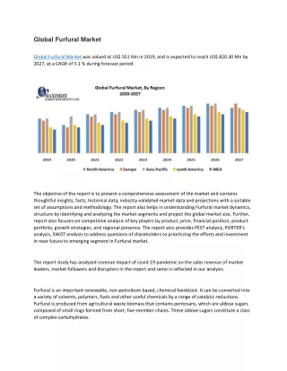 global furfural market