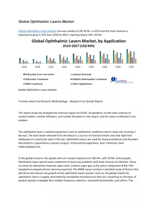 global ophthalmic lasers market