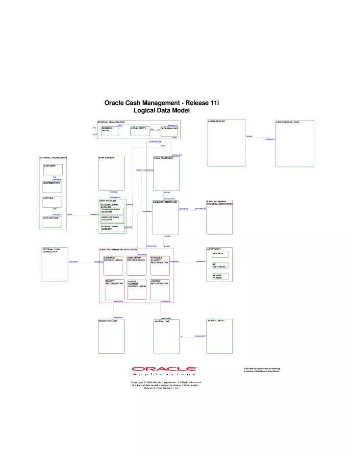 oracle cash management release 11i logical data