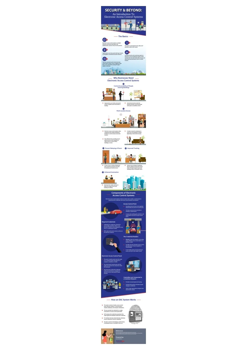 PPT - Security & Beyond: An Introduction To Electronic Access Control ...