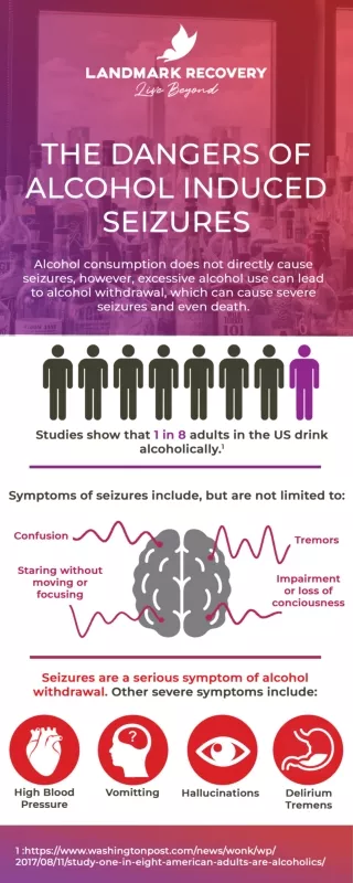 The Dangers Of Alcohol Seizures.