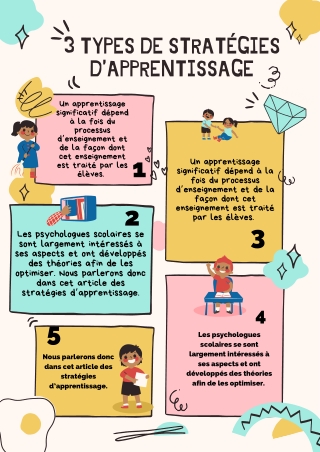 3 types de strat gies d apprentissage