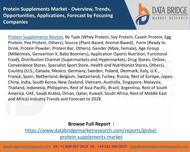 protein supplements market overview trends