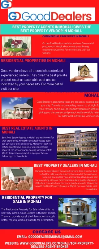 Best Real Estate Agents in Mohali