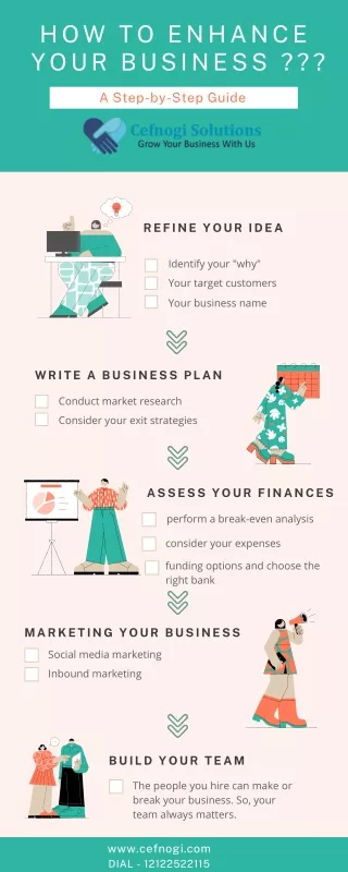 5 Steps start Your Business
