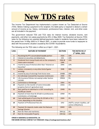 new tds rates
