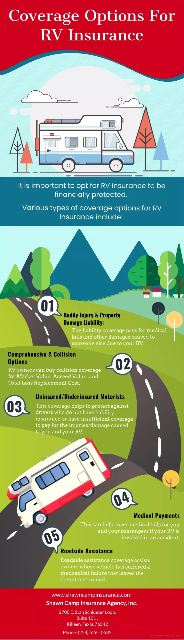 coverage options for rv insurance