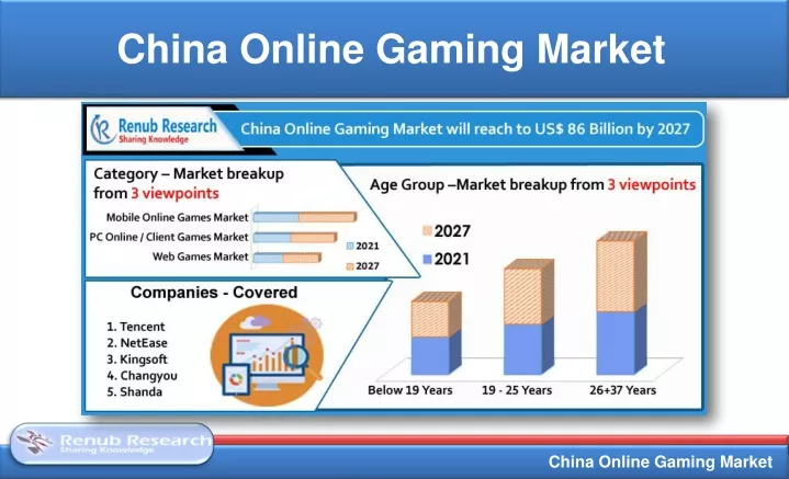 china online gaming market
