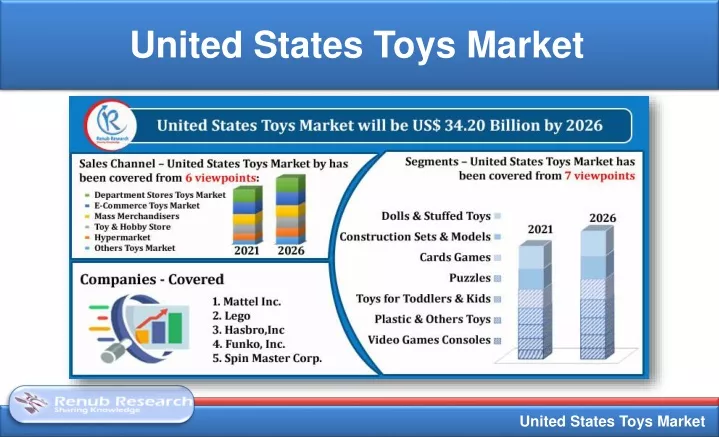 united states toys market