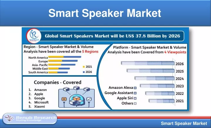 smart speaker market