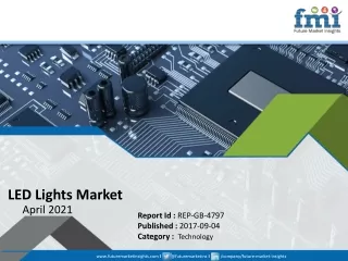 led lights market april 2021