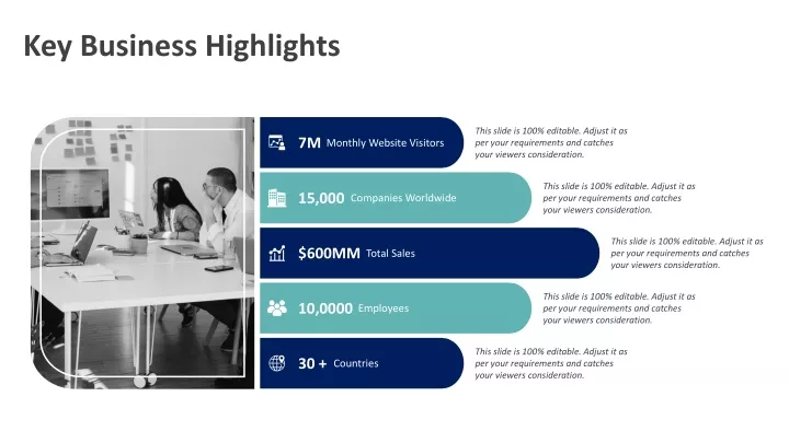 key business highlights