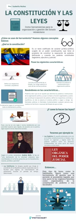 La Constitución y las leyes como herramienta de gestión y organización del Estado Venezolano