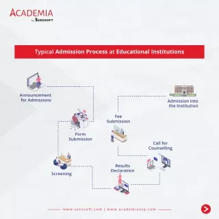 cademia by