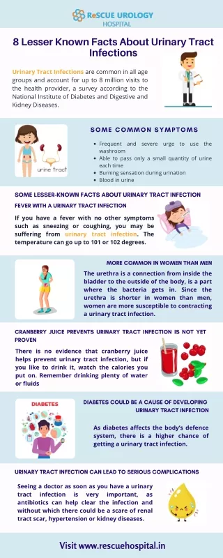 8 Lesser Known Facts | Urinary Tract Infections |  Urologist in Bangalore