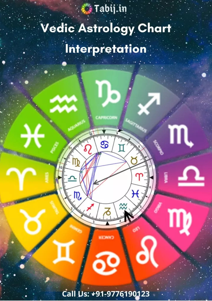 PPT Vedic astrology chart interpretation & Natal chart analysis