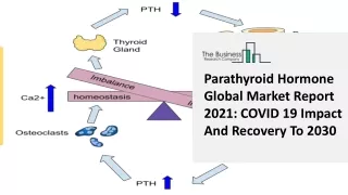 parathyroid hormone global market report 2021