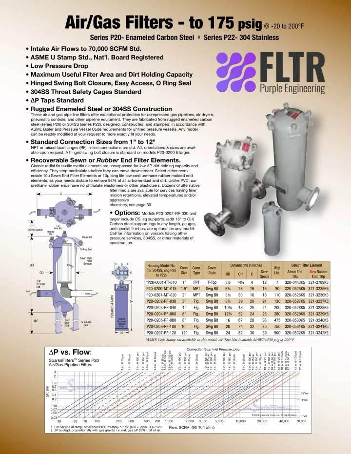 air gas filters to 175 psig @ 20 to 200 f series