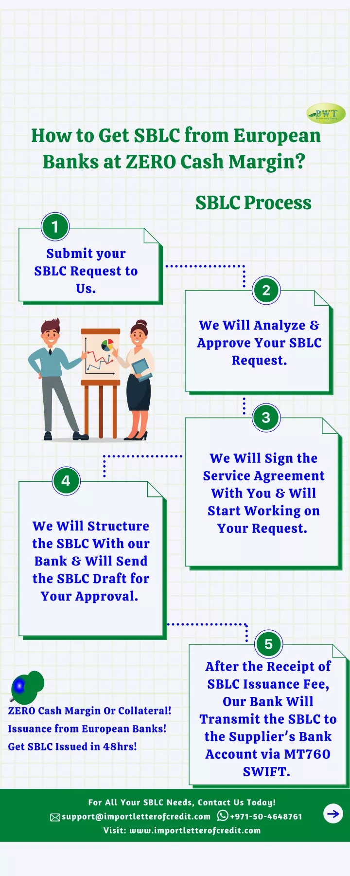 how to get sblc from european banks at zero cash