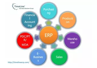 Best Erp Solutions Available To Purchase