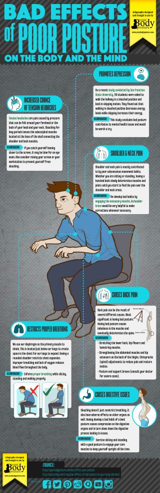Bad Effects of Poor Posture on the Body and the Mind