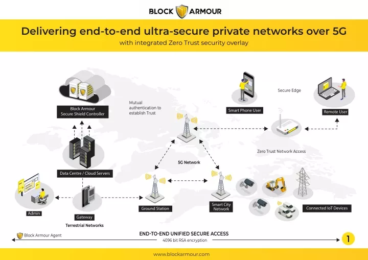 delivering end to end ultra secure private