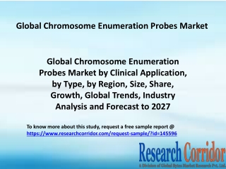 Global Chromosome Enumeration Probes Market by Clinical Application, by Type, by Region, Size, Share, Growth, Global Tre