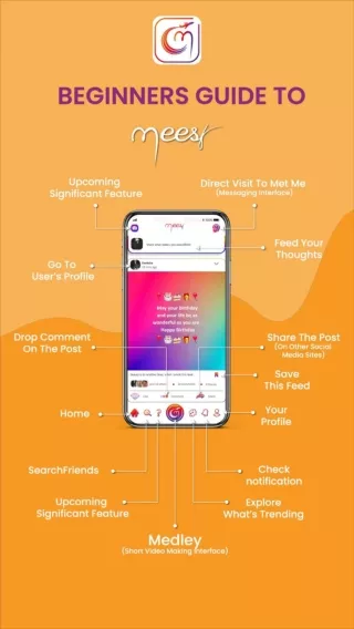A Guide For Meest Beginners- Meest