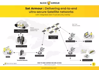 IoT Armour for Space: Sat Armour Delivering end-to-end ultra-secure satellite networks
