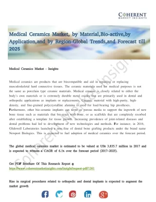 Medical ceramics market