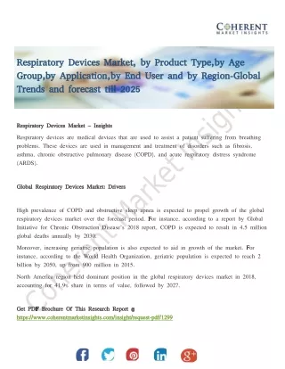Respiratory devices market