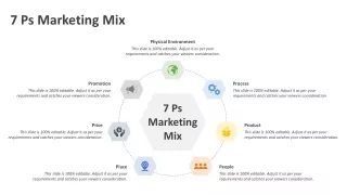 7 ps marketing mix