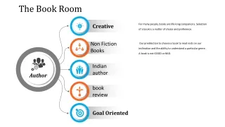 Shashi Tharoor books