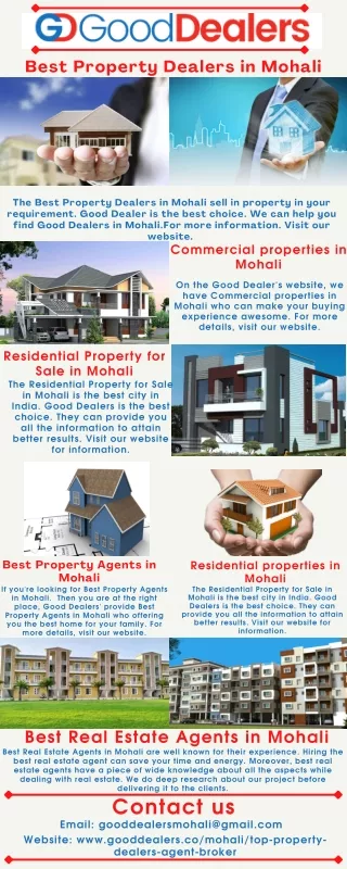 Best Property Dealers in Mohali