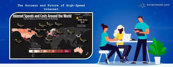 the success and future of high speed internet
