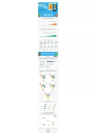 the rise of mobile wallet 2021