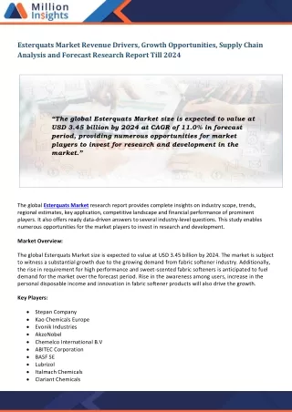 esterquats market revenue drivers growth