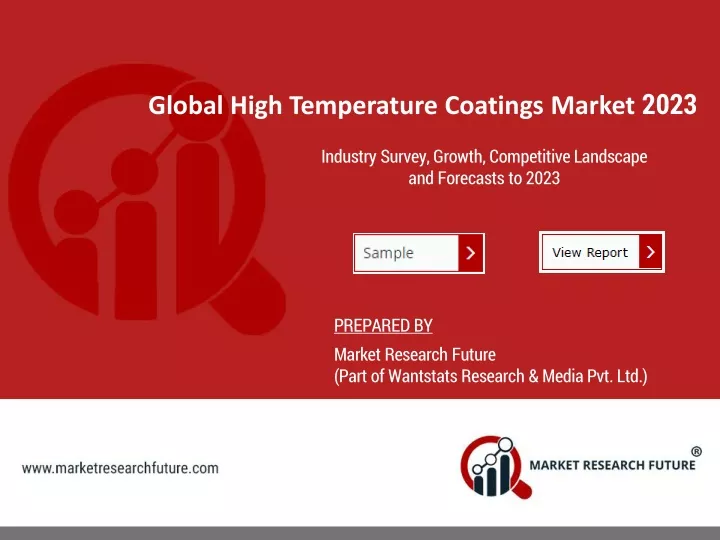 global high temperature coatings market 2023