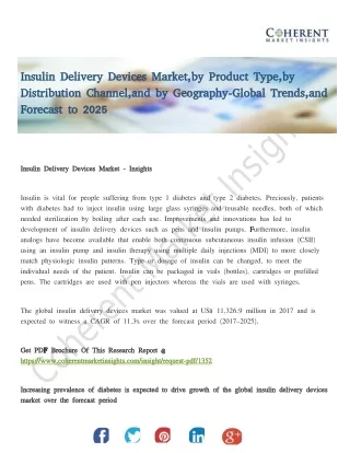 Insulin Delivery Devices Market