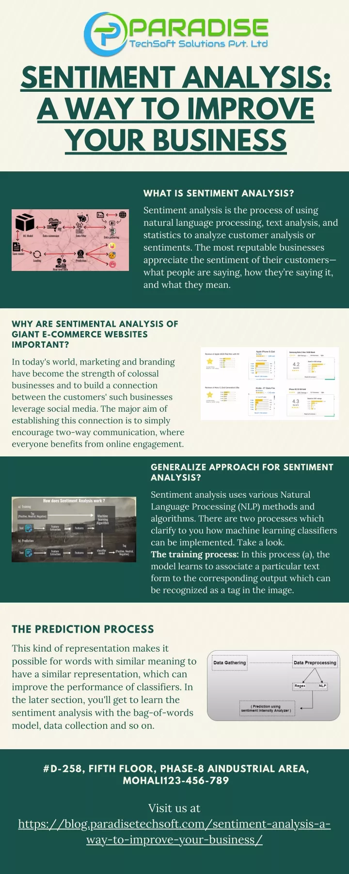 sentiment analysis a way to improve your business