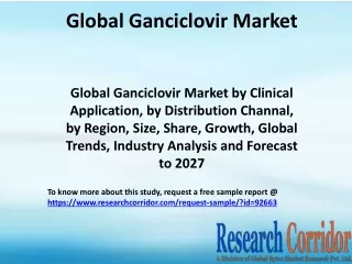 Global Ganciclovir Market by Clinical Application, by Distribution Channal, by R