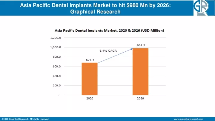 asia pacific dental implants market