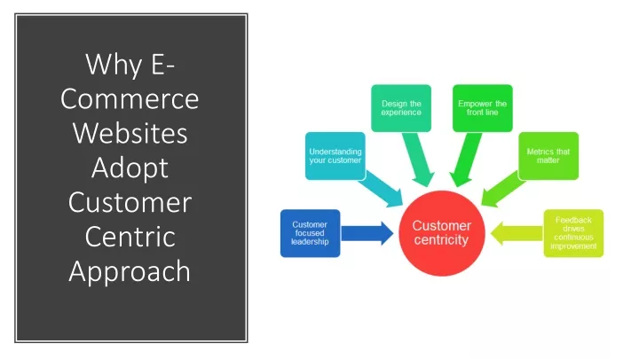 why e commerce websites adopt customer centric approach