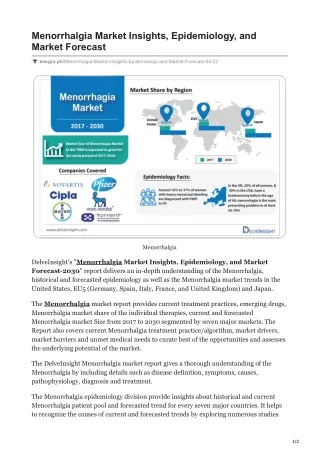 menorrhalgia market insights epidemiology