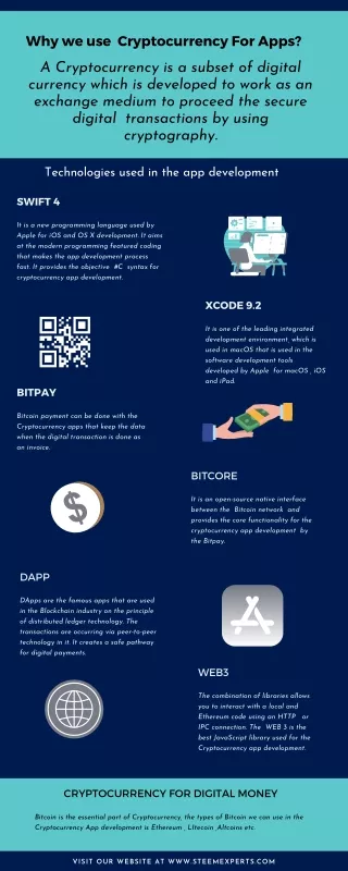 Get DApps by Cryptocurrency App Development Company - Steem Experts