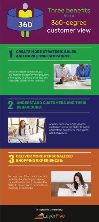 Three benefits that a 360-degree customer view [Infographic]