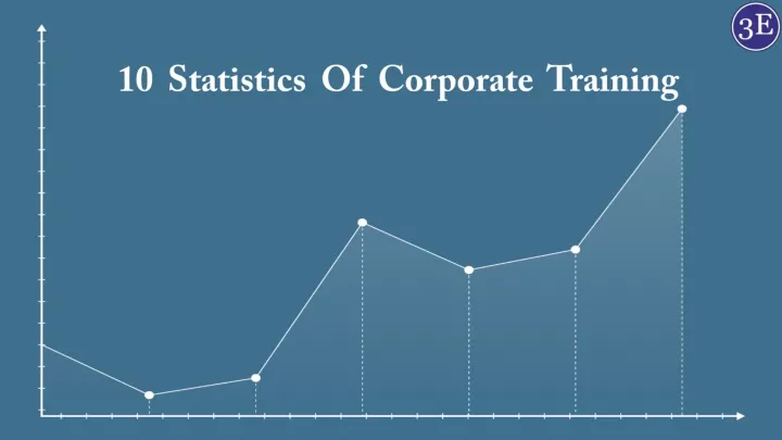 10 statistics of corporate training